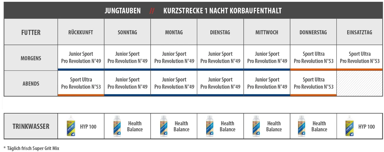 Vanrobaeys Nr.53 Sport Ultra Pro - Revolution 20kg 8 Vanrobaeys Nr.53 Sport Ultra Pro - Revolution 20kg – Bild 6